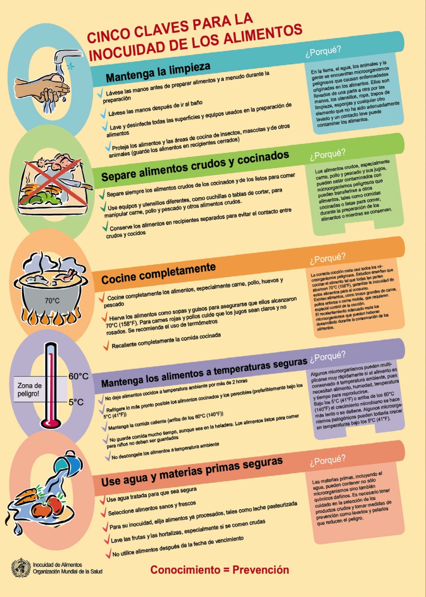 oms alimentos d 237 a mundial de la salud 2015 oms alimentos d 237 a mundial de la salud 2015