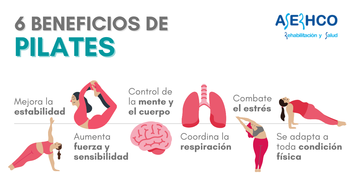 crisantemo camioneta Muerto en el mundo Beneficios de Pilates. Te enseñamos 6 ventajas de este deporte.