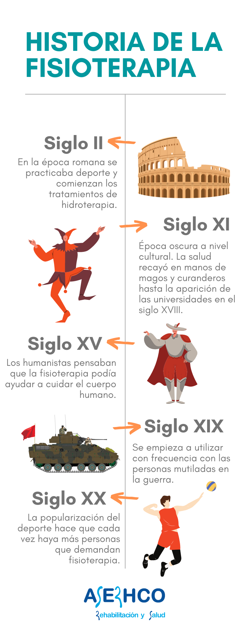 historia-fisioterapia