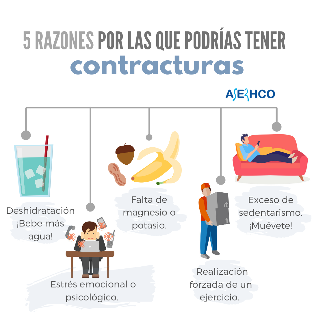 medicamento para contractura espalda medicamento para contractura espalda