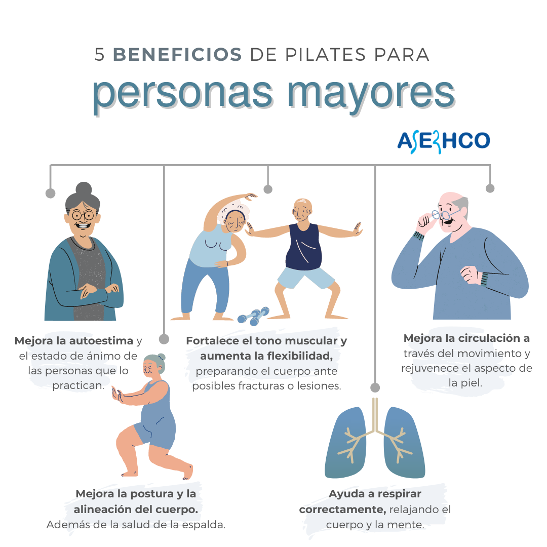 ᐈ Razones para practicar pilates - Dinan Salud