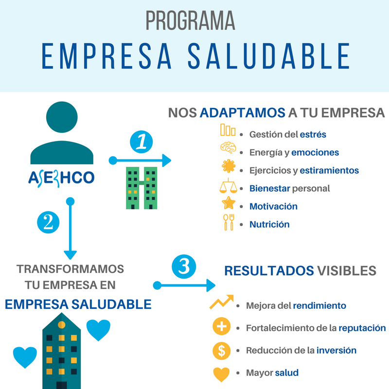 ventajas-de-la-empresa-saludable Ventajas de la empresa saludable