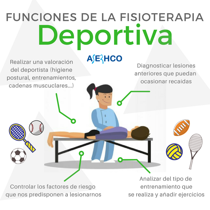 Fisioterapia deportiva, previene lesiones y mejora el rendimiento