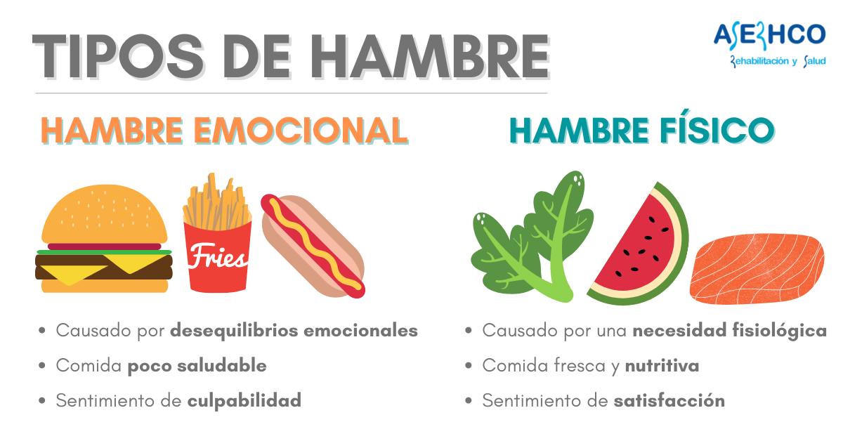 saber distinguir el tipo de hambre