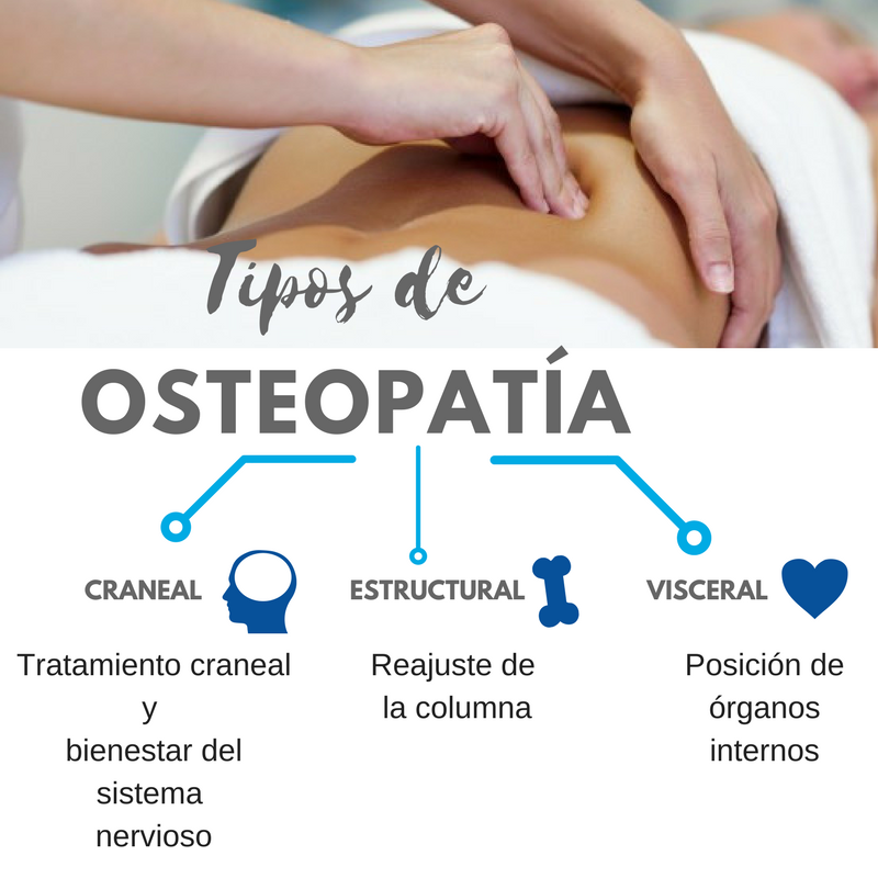 Osteopatía en Zaragoza ¿Cómo podemos ayudarte?
