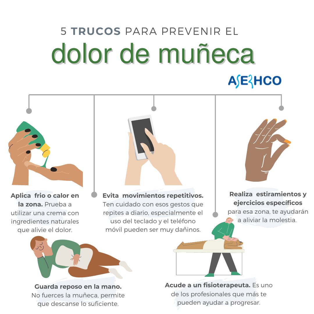 tendinitis de muñeca