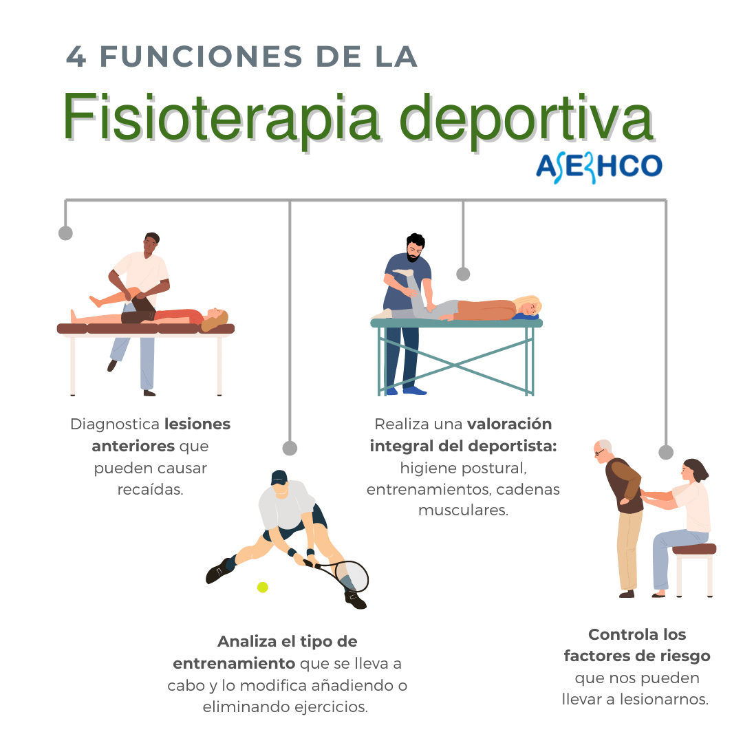 fisioterapia deportiva