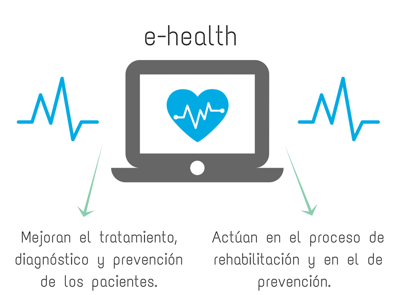 herramientas de esalud