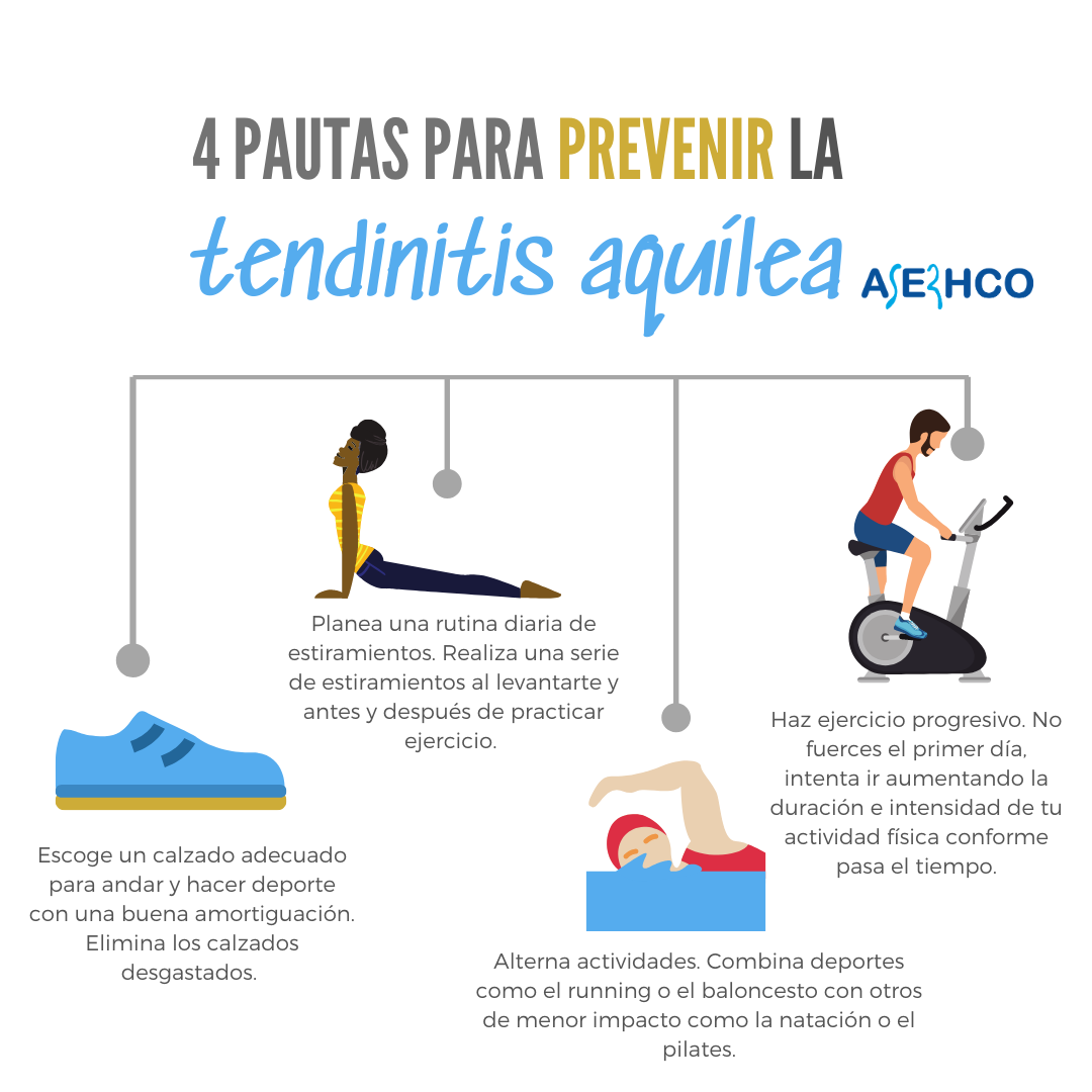 tendinitis-aquílea